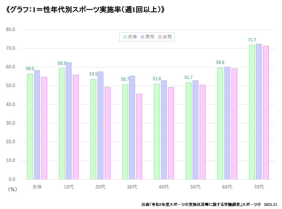 グラフ１-1