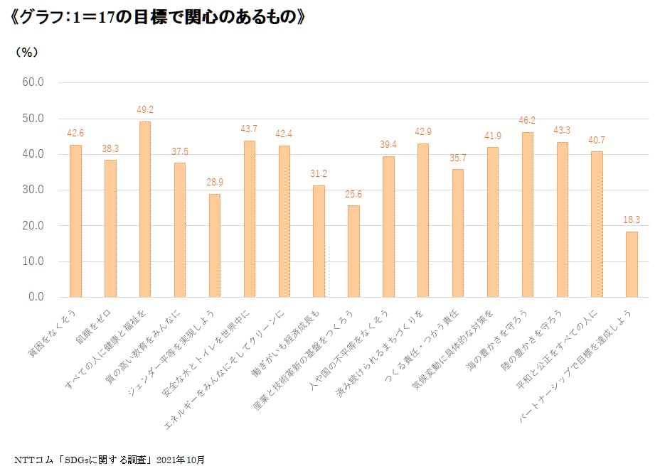 グラフ１