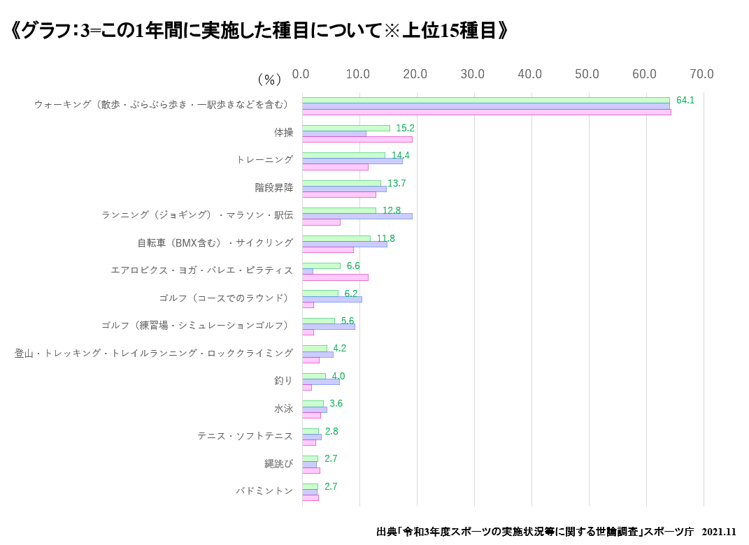 グラフ３-3