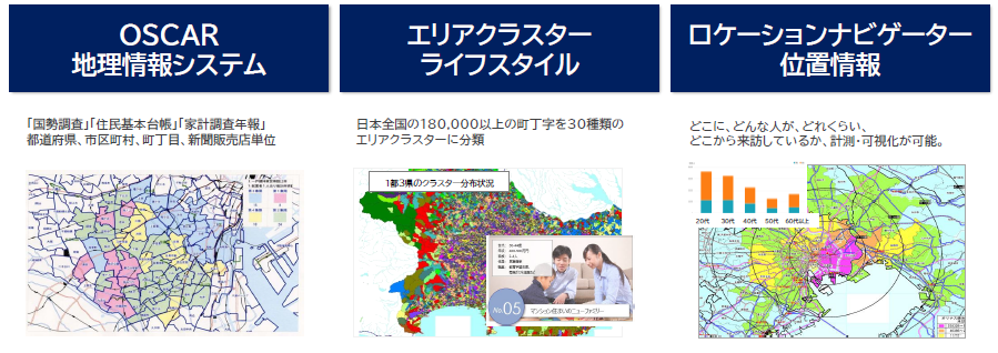 ターゲットを的確に捉えるための分析