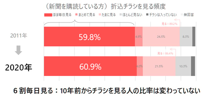 チラシを見る人