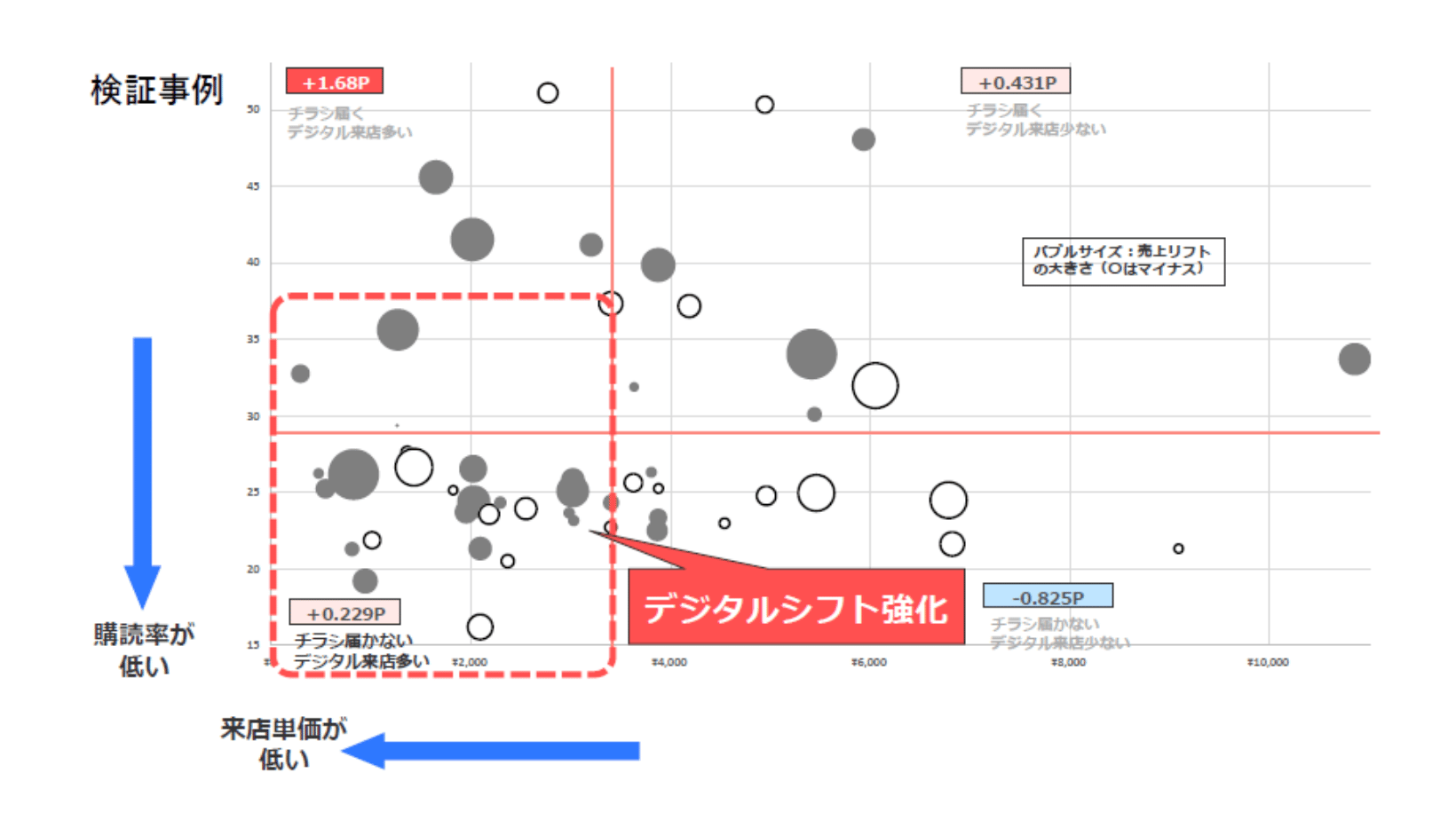 デジタルシフト強化マトリクス (4)