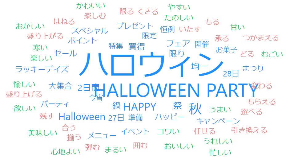 ハロウィンのワードクラウド