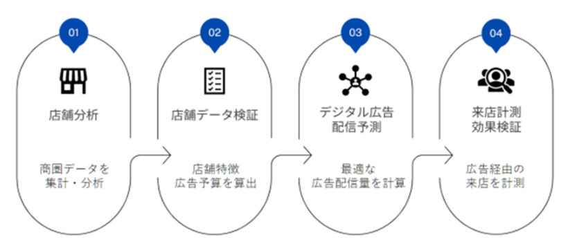 フリワケ ブログパーツ (3)