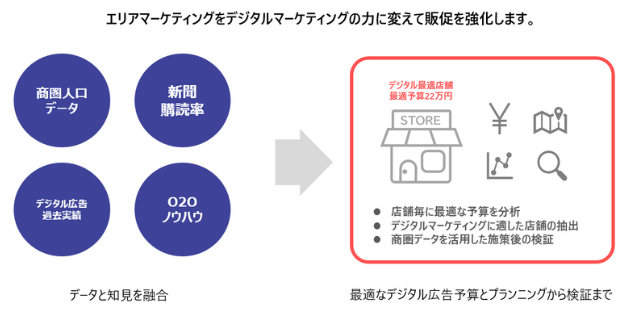 フリワケ ブログパーツ-2