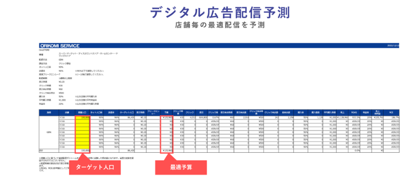 フリワケブログパーツ (デジタル広告配信予測)