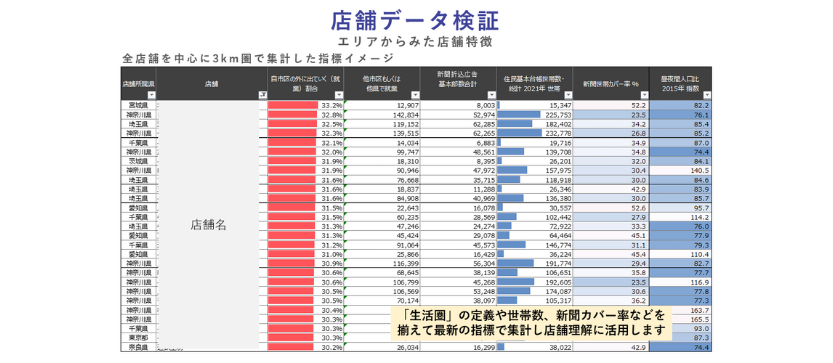 フリワケブログパーツ (店舗データ検証)