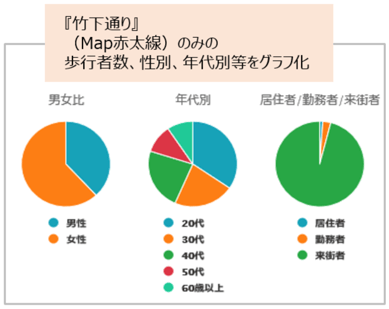 主要導線分析グラフ