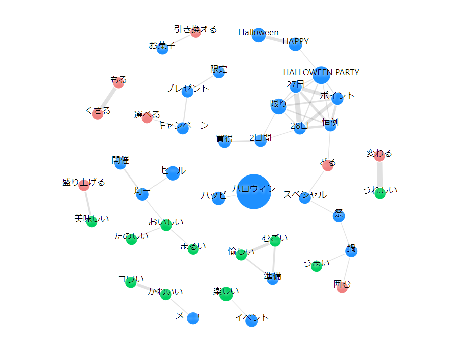 共起キーワード-2