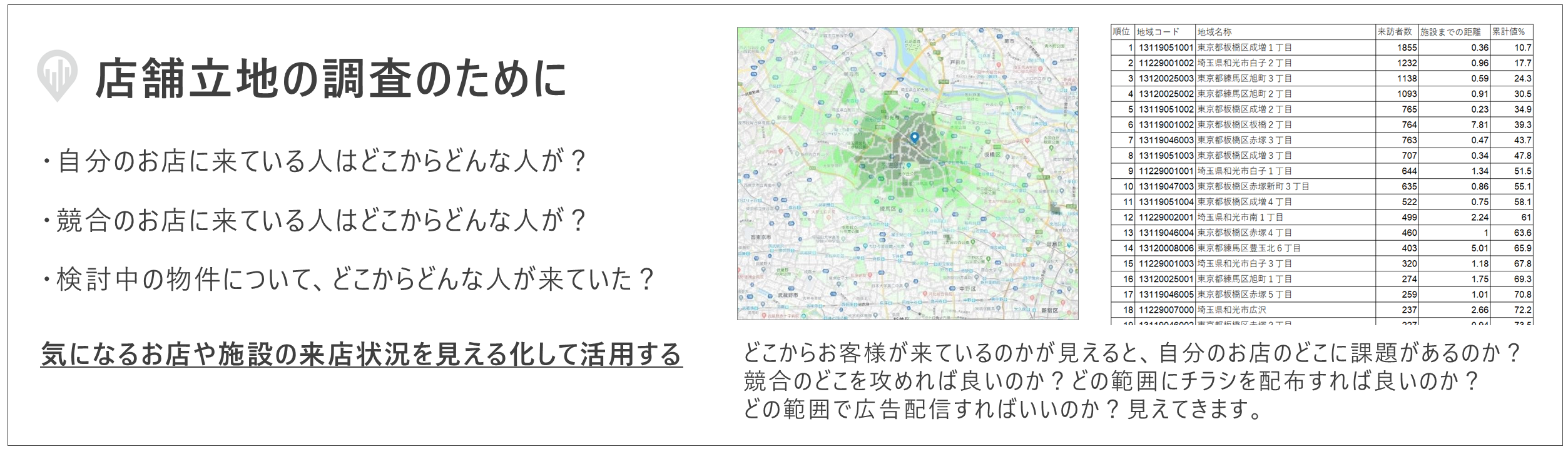 店舗立地の調査のために