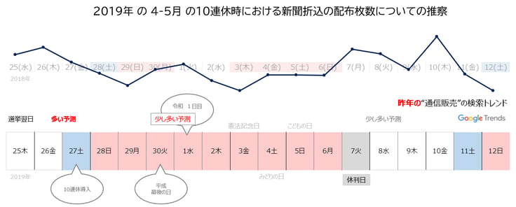 昨年の出稿枚数などを含めた推測-1