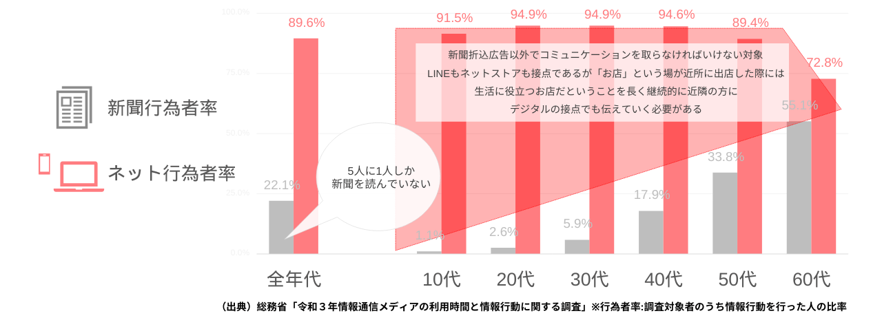 消費者の変化-1