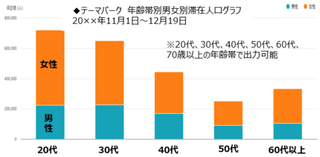 滞留人口テーマパークグラフ