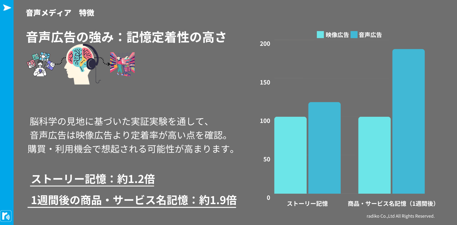 音声メディアの強み記憶定着