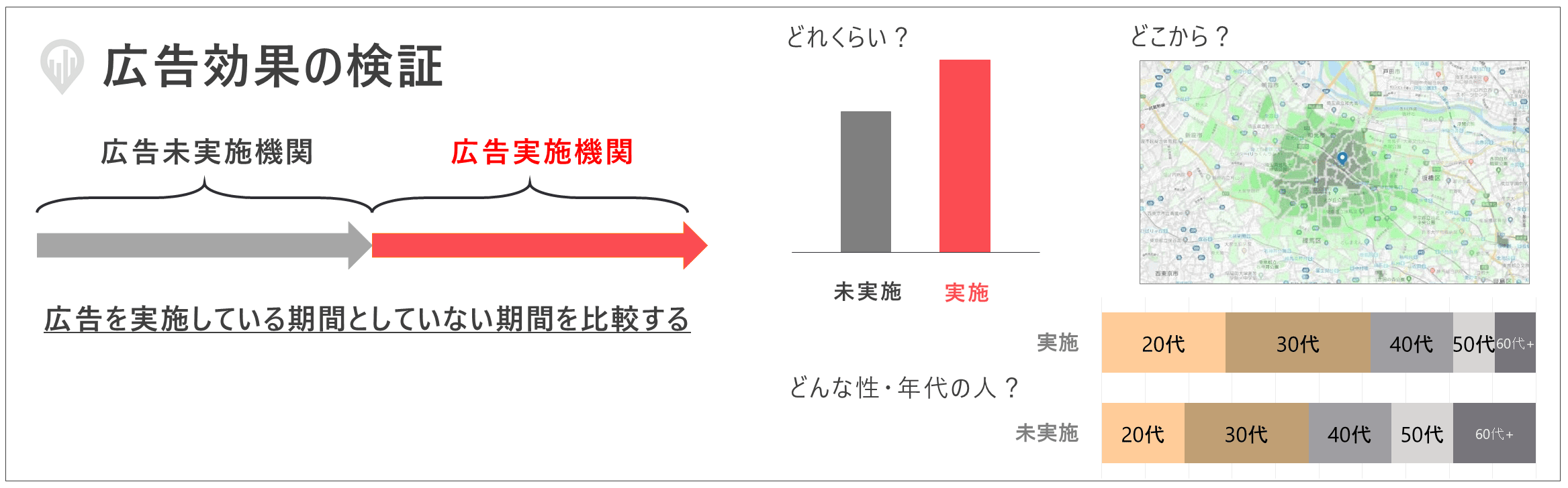 2広告効果の検証 