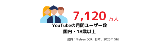 2023日本のYT月間ユーザー数