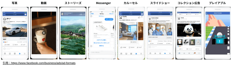 Facebook広告 主な広告形式-min-1