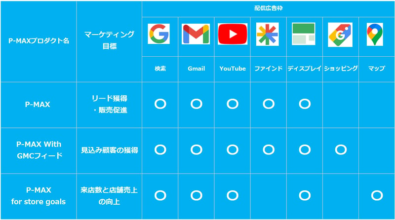 P-MAX一覧1