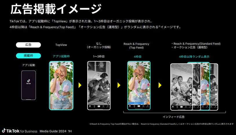 TikTok広告掲載イメージ
