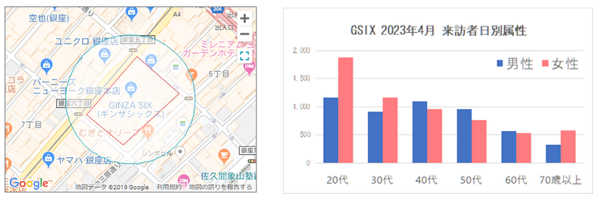 来訪者の年代別グラフとMAPイメージ