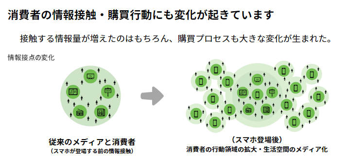 情報接触・購買行動イメージ